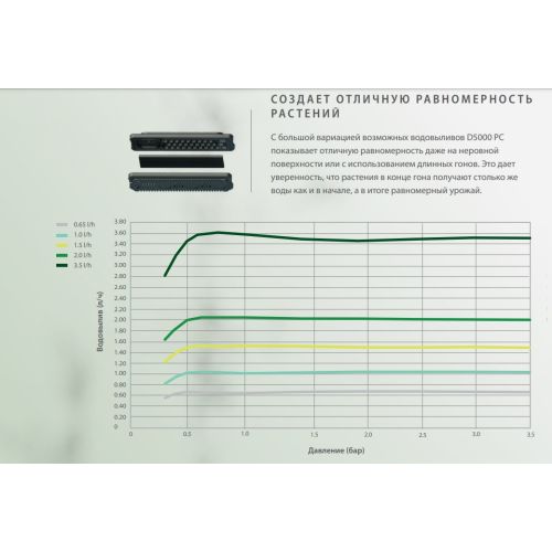 Капельная трубка подземная с компенсацией Rivulis D5000 PC/AS CX DripLine